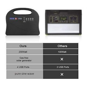 Battery for Solar Charger