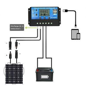 Solar Charger Control