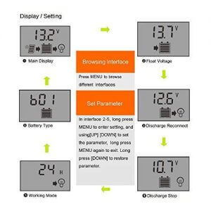 Solar Charger Control